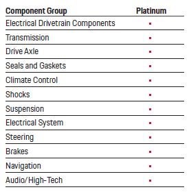 PorscheDemo3 in Derwood MD
